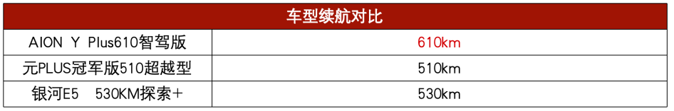 10万级纯电SUV就选TA，错过秒亏3.6万元