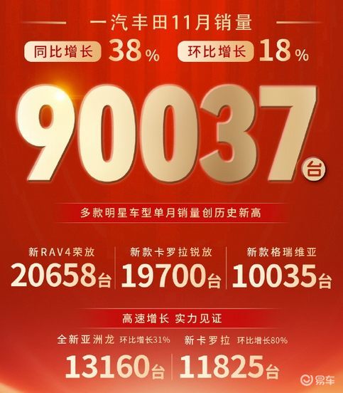 12月，合资也要刷量了！丰田SUV限时一口价8.98万起