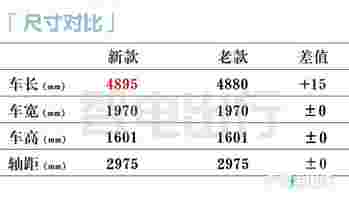 阿维塔新11纯电涨3.9万！增程便宜7万 27.99万起