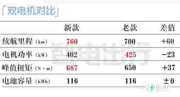 阿维塔新11纯电涨3.9万！增程便宜7万 27.99万起