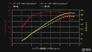 油车不死！丰田GR SUPRA A90最终版跑车发布！