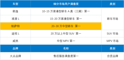 智能之上，五星健康，帕萨特Pro内外兼修