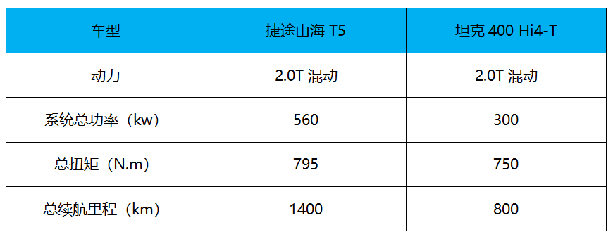 非承载式车身 方盒子造型+三把锁 捷途山海T5谍照曝光