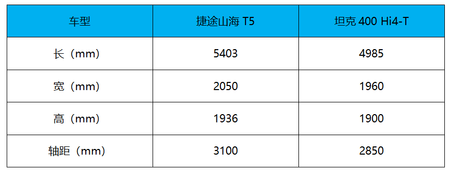 非承载式车身 方盒子造型+三把锁 捷途山海T5谍照曝光