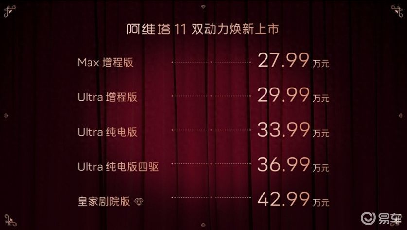 27.99万起配三颗激光雷达 阿维塔11怎么选更合适？