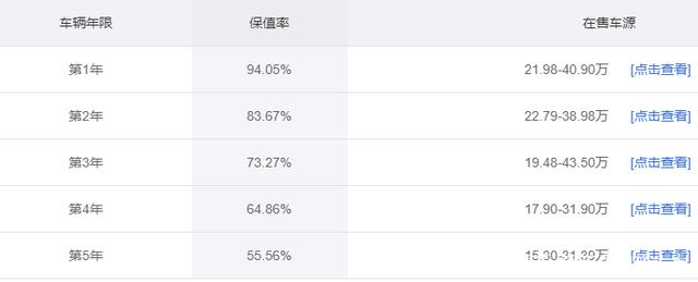 20万左右的二手MPV怎么选？看看这五款，宜商宜家、有里有面