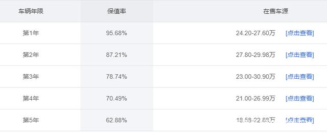 20万左右的二手MPV怎么选？看看这五款，宜商宜家、有里有面