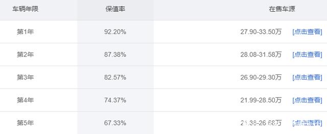 20万左右的二手MPV怎么选？看看这五款，宜商宜家、有里有面