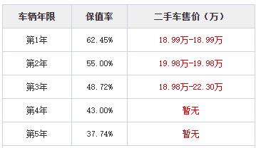 20万左右的二手MPV怎么选？看看这五款，宜商宜家、有里有面