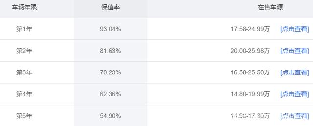 20万左右的二手MPV怎么选？看看这五款，宜商宜家、有里有面