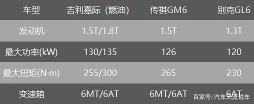 深度分析 9.98万起的吉利嘉际到底值不值得买？价格贵不贵？