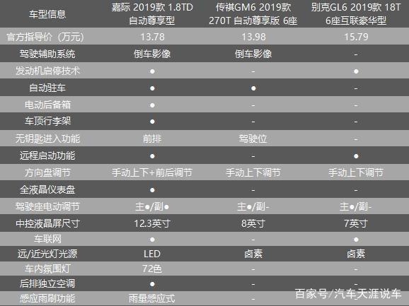 深度分析 9.98万起的吉利嘉际到底值不值得买？价格贵不贵？