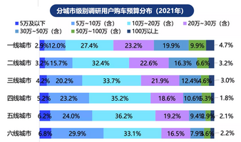 新能源凶猛下沉：3000元提车，每周只花20元，还能5年分期