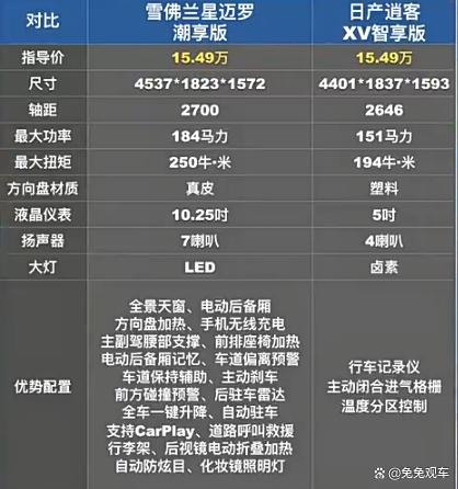 20万以内合资SUV谁最强？只推荐这三款，性价比高动力还最强