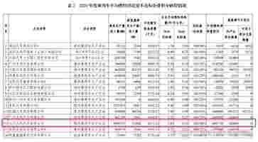 国产剧有钱人最爱的“神车”，现实中身价跳水、月售仅一辆