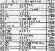 国产剧有钱人最爱的“神车”，现实中身价跳水、月售仅一辆