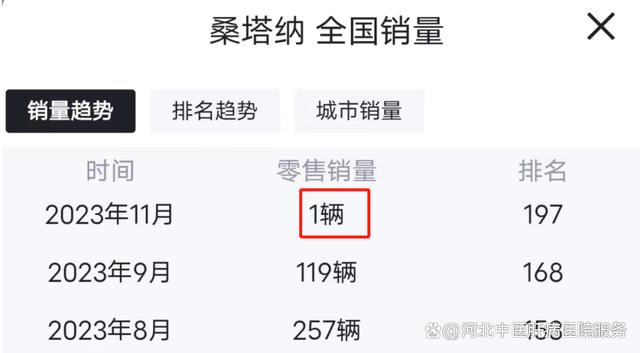 国产剧有钱人最爱的“神车”，现实中身价跳水、月售仅一辆