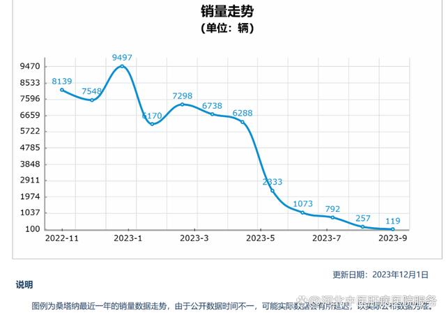 国产剧有钱人最爱的“神车”，现实中身价跳水、月售仅一辆