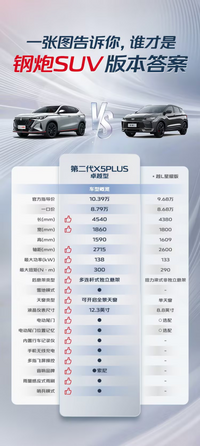 长安第二代X5PLUS vs 缤越L：年轻人选车就是刚！