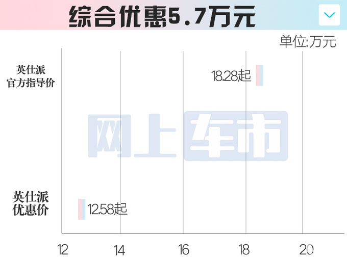 东风本田12月主力车降价最高5.7万！思域才卖不到10万