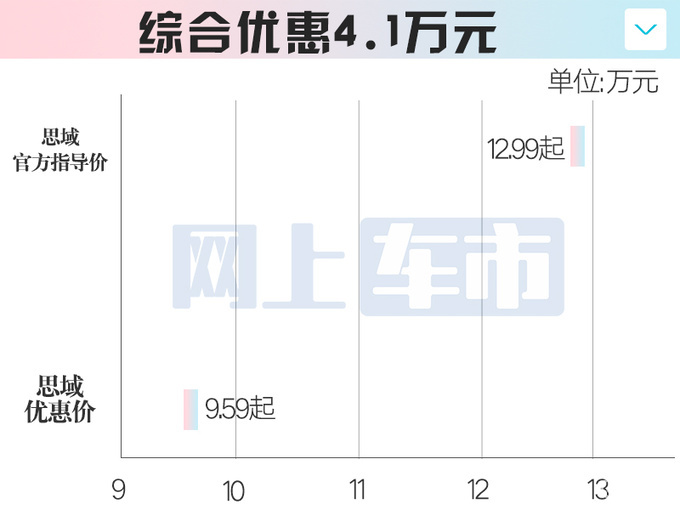 东风本田12月主力车降价最高5.7万！思域才卖不到10万