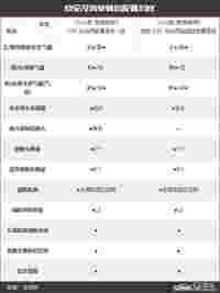 家用全能王 奇瑞瑞虎9新老款车型对比