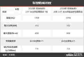 家用全能王 奇瑞瑞虎9新老款车型对比