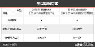 家用全能王 奇瑞瑞虎9新老款车型对比