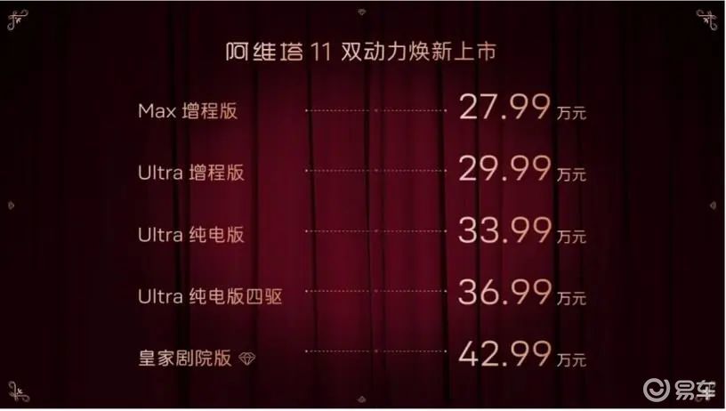 馈电油耗仅6.2L，入门即高配！近4.9米大5座！