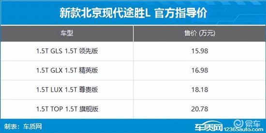 2024年第48周（11.25-12.1）上市新车汇总