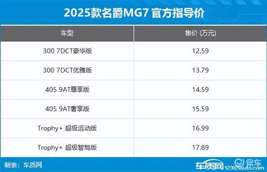 2024年第48周（11.25-12.1）上市新车汇总