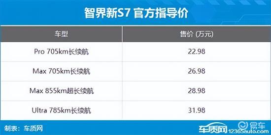 2024年第48周（11.25-12.1）上市新车汇总