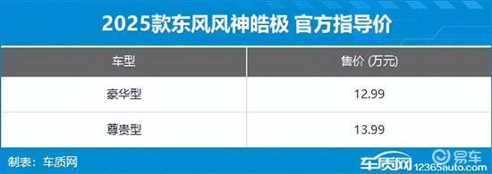 2024年第48周（11.25-12.1）上市新车汇总