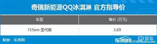 2024年第48周（11.25-12.1）上市新车汇总