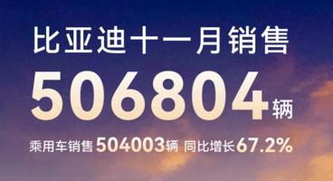 11月销量超50万台，比亚迪，年销420万台不是梦？