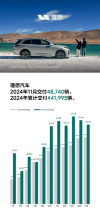 11月新能源销量：淘汰赛开始了