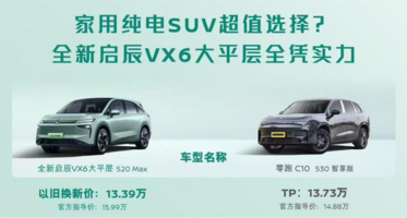 全新启辰VX6 vs 零跑C10：到底谁才是更值得入手？