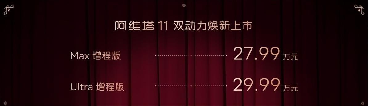 综合续航1065KM，阿维塔11增程版售价27.99万起