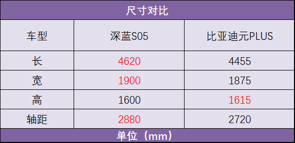 都来自国产大厂，当元PLUS遇上深蓝S05，选谁更合适？