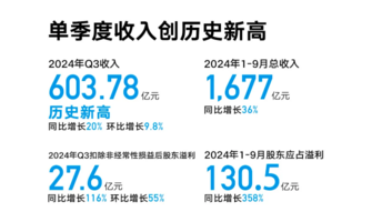 全年目标将超额完成！迎战2025，吉利功架十足