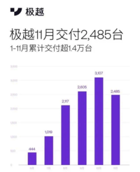 不经历筚路蓝缕，怎么有说话的份：关于网传极越大裁员的几点真相