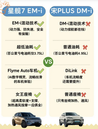 吉利7EM-i即将上市，迪子不嘻嘻为啥呢