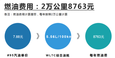 2025款高尔夫用车成本分析，每月花费1228元