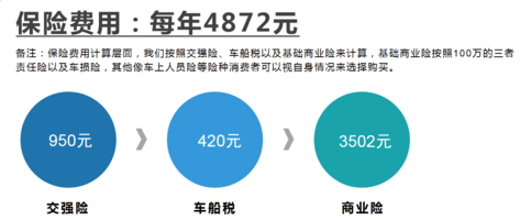 2025款高尔夫用车成本分析，每月花费1228元