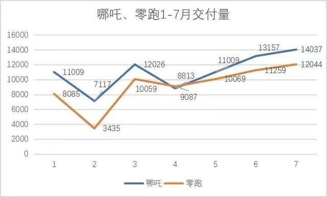 造车新势力重新洗牌，曾经霸榜的“蔚小理”现在怎么样了