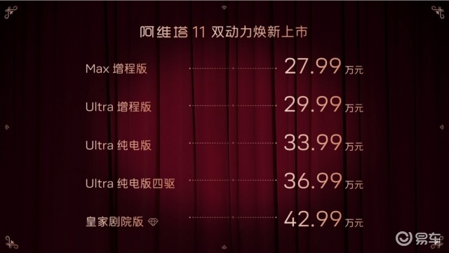 增程首发上市 纯电焕新，新款阿维塔11售27.99万起