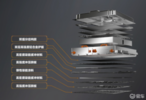 坦克500 Hi4-Z预售37.98万元，是否一定红？