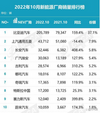 「e汽车」销量数据存疑/品牌向上受阻 埃安的上市困局