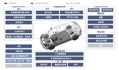 零跑IPO，二线新势力上市的生死时速