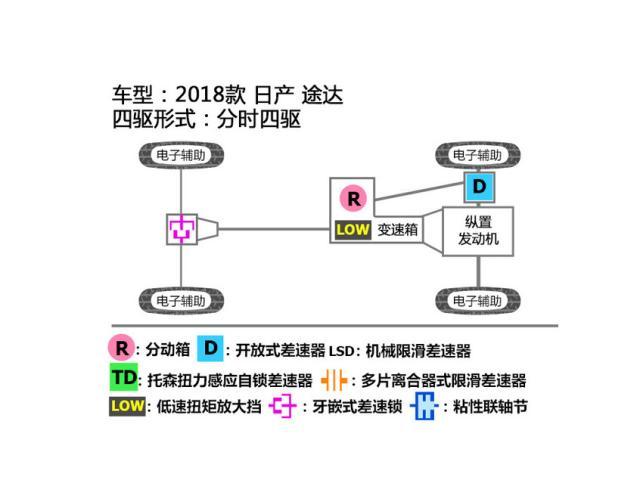 起步20万左右 推荐三款不同风格5座SUV